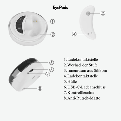 EyePods